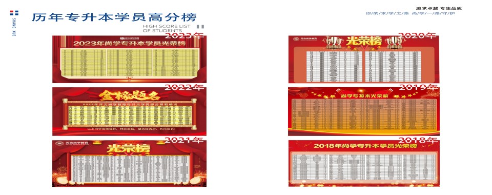 向新而生，未来可期-尚学教育专升本优秀学子光荣榜推荐一览